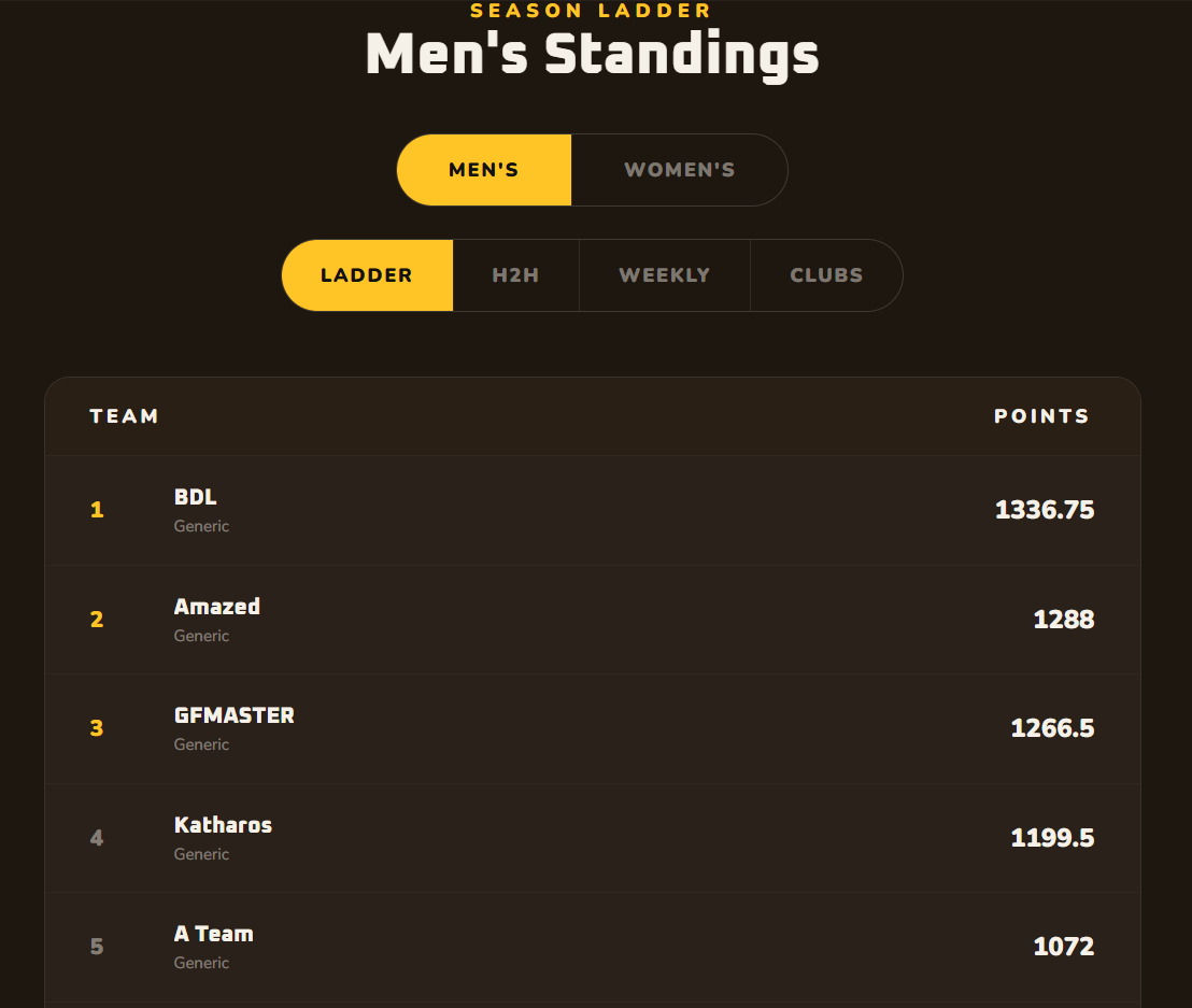 The season ladder