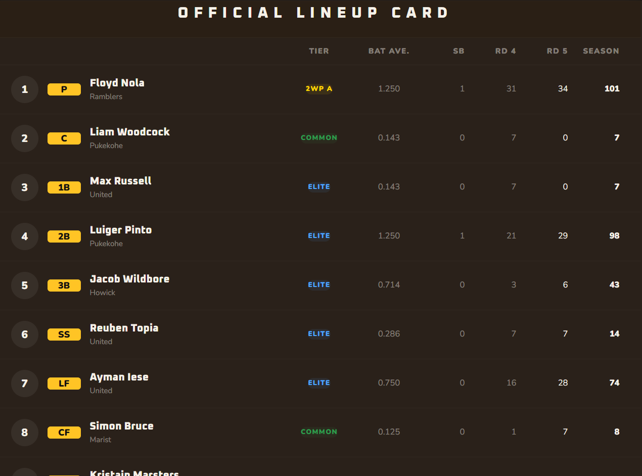 The Official Lineup Card